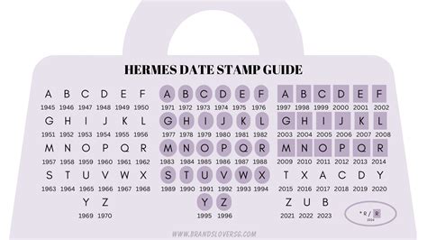 hermes n1|The Complete Guide to Hermes Date Stamps.